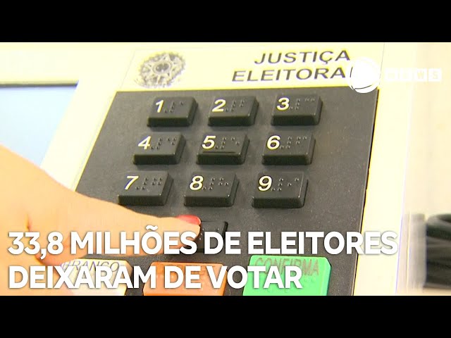 ⁣33,8 milhões de eleitores deixaram de votar