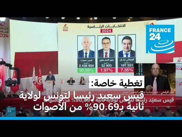 ⁣قيس سعيد رئيسا لتونس لولاية ثانية بـ90.69% من الأصوات