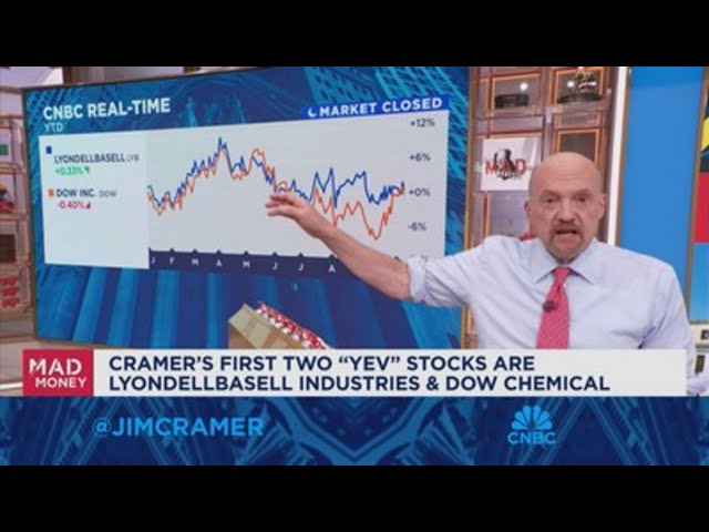 ⁣Jim Cramer breaks down his new 'YEV' stock criteria