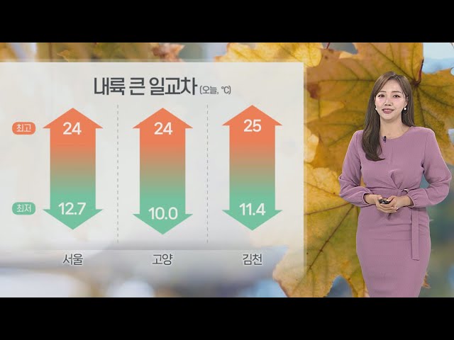 [날씨] 절기 '한로' 일교차 커…한낮 25도 안팎 따뜻 / 연합뉴스TV (YonhapnewsTV)