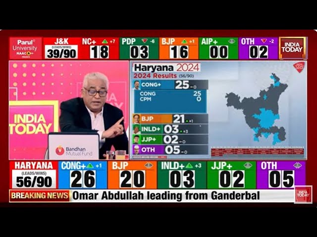 ⁣Rajdeep Sardesai LIVE: J&K & Haryana Results LIVE News | J&K Results LIVE| Haryana Resul