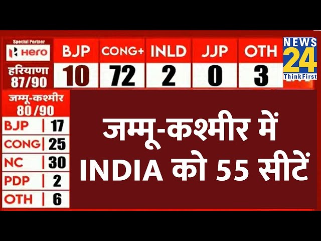 ⁣Jammu Kashmir Election Results 2024: J&K में रूझानों में बनी INDIA की सरकार, BJP के साथ होगा खोल