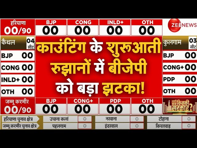 ⁣Haryana Election Vote Counting LIVE | Election Result 2024 LIVE | Jammu Kashmir | Anil Vij |Breaking