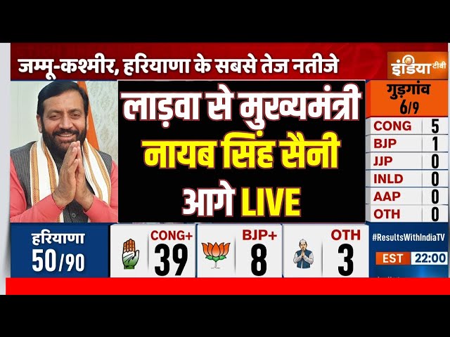 ⁣Haryana Election Result LIVE: लाड़वा से मुख्यमंत्री नायब सिंह सैनी रेस में आगे | BJP Vs Congress