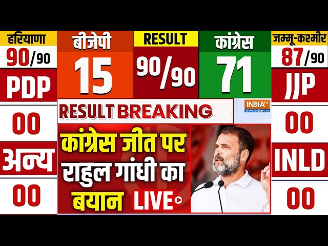 ⁣Rahul Gandhi Reaction On Haryana Election Live: हरियाणा में कांग्रेस सरकार की जीत राहुल गांधी LIVE