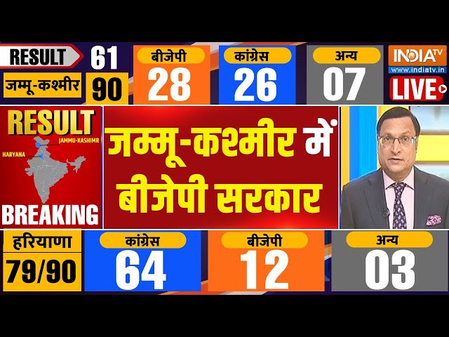 ⁣Jammu Kashmir Results Live :  जम्मू कश्मीर में बीजेपी सरकार | Bjp Vs Congress | Breaking News Live