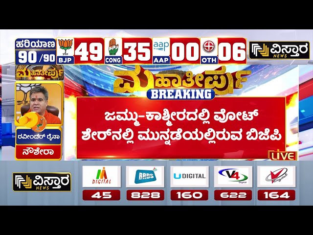 ⁣Haryana Election Result | Jammu Kashmir Election Result | ನವಾಬ್ ಸಿಂಗ್ ಸೈನಿಯೇ ಮುಂದಿನ ಮುಖ್ಯಮಂತ್ರಿ