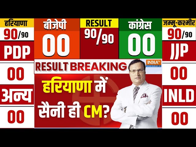 ⁣Election Result LIVE: हरियाणा में सैनी ही CM? | Haryana Election Result LIVE | BJP