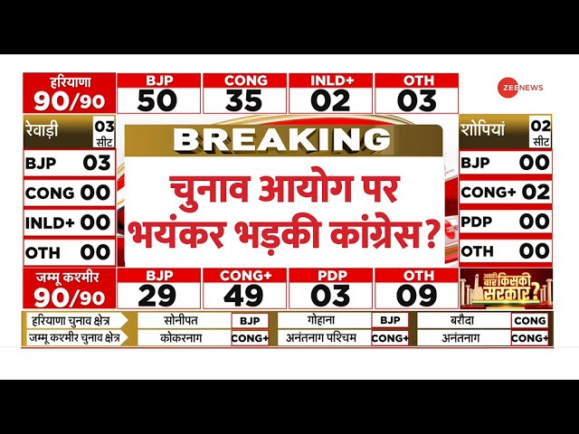 ⁣Congress Loses Haryana Jammu Kashmir Election: चुनाव आयोग पर भयंकर भड़की कांग्रेस?Results 2024 Update