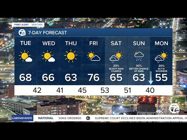 ⁣Metro Detroit Weather: Cold morning with mild days