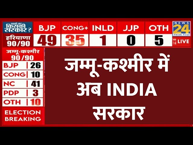 ⁣Haryana Election Result 2024 LIVE : Jammu Kashmir Election Results LIVE | INDIA | NDA | LIVE