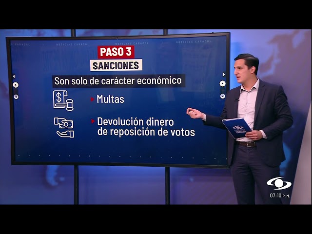 ⁣¿Qué viene en el proceso de investigación contra el presidente Petro y su campaña?