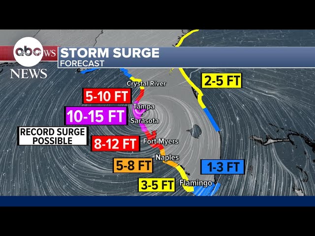 ⁣Florida braces for impact from Hurricane Milton