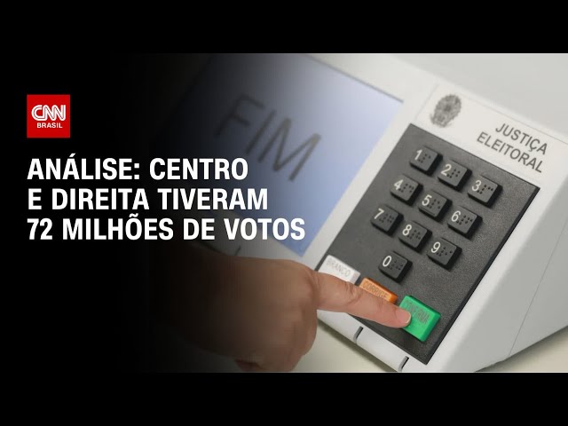 ⁣Análise: Centro e direita tiveram 72 milhões de votos | WW