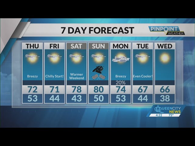 ⁣Wednesday Evening Forecast | October 9, 2024