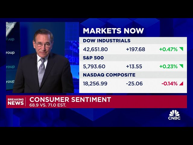 ⁣Consumer sentiment down in October, inflation outlook rises