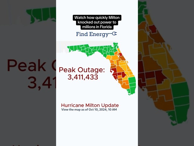 ⁣Watch how quickly Milton knocked out power to millions #shorts