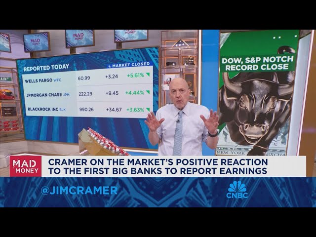 ⁣Jim Cramer looks ahead to next week's market game plan