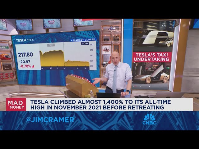 ⁣The market was not impressed by Tesla's robotaxi event, says Jim Cramer