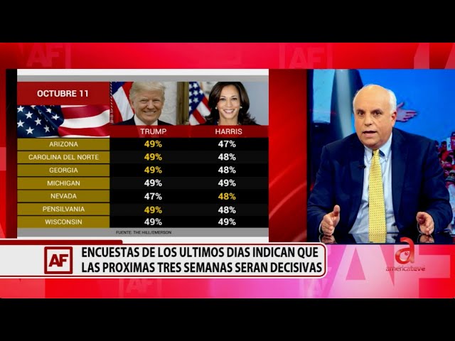 ⁣¿Quién gana en EE.UU.? Así están las encuestas entre Donald Trump y Kamala Harris hoy