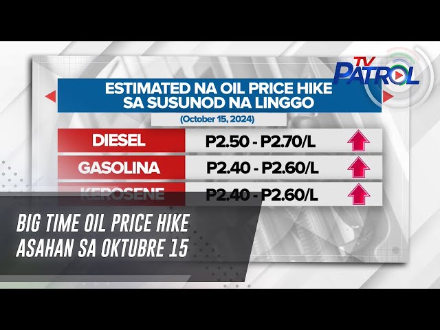 ⁣Big time oil price hike asahan sa Oktubre 15 | TV Patrol