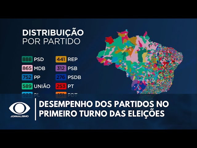 ⁣Especialistas analisam desempenho dos partidos no 1º turno das eleições  | Canal Livre