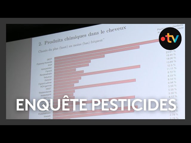 ⁣Résultats d'une étude sur les pesticides à l'origine de cancers pédiatriques en Plaine d&#