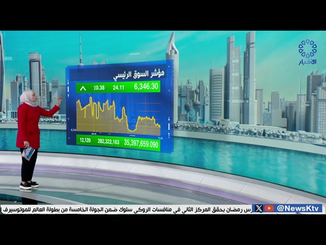 ⁣تباين أداء المؤشرات الرئيسية لبورصة الكويت وسط استقرار السيولة عند مستوى 60 مليون دينار