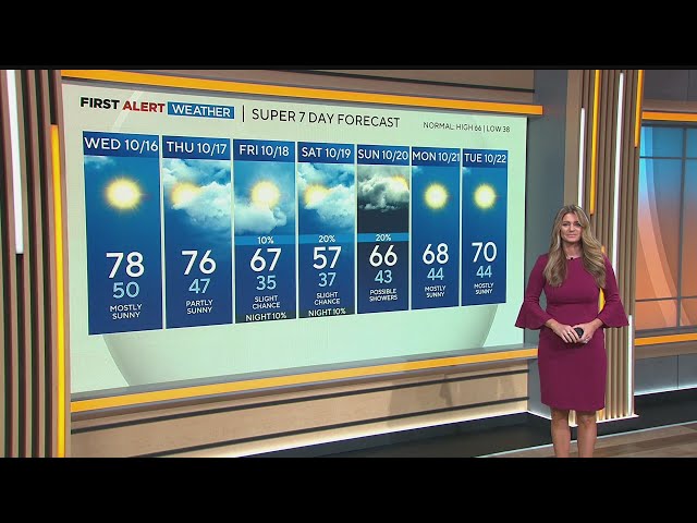 ⁣Colorado weather: Warmer start to the week, but big changes come by the weekend