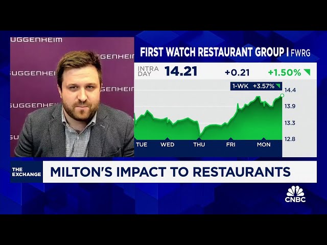 ⁣Expect restaurants impacted by hurricanes to 'bounce back quickly', says Guggenheim's