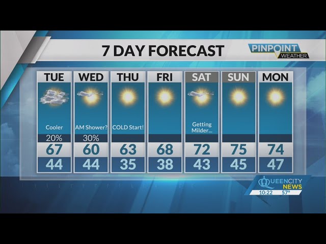 ⁣Monday Evening Forecast | October 14, 2024