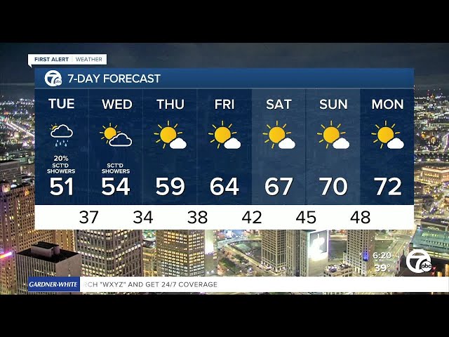 ⁣Metro Detroit Weather: Cool temps continue with showers