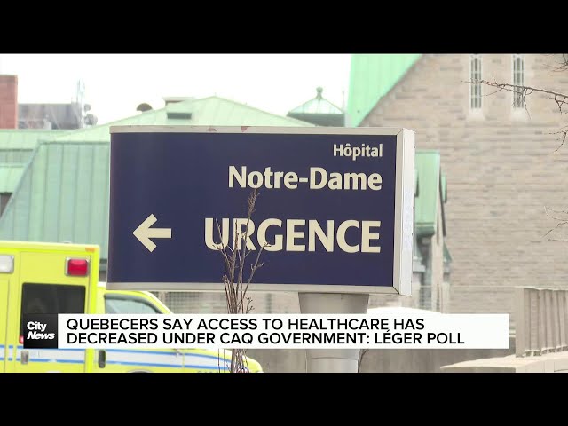 ⁣Majority of Quebecers say access to healthcare has declined