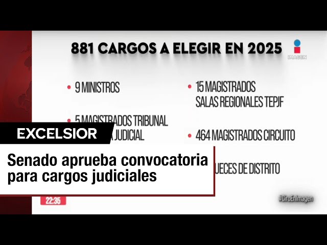 ⁣Senado de la República aprueba convocatoria para renovar cargos del Poder Judicial