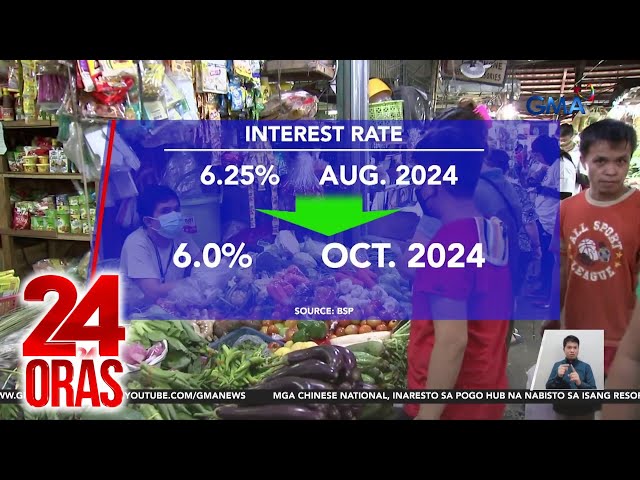 ⁣BSP, muling ibinaba ang interest rate ngayong Oktubre; posibleng bumaba pa sa Disyembre | 24 Oras