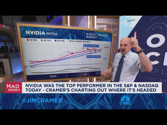 ⁣Jim Cramer goes off the charts with Nvidia