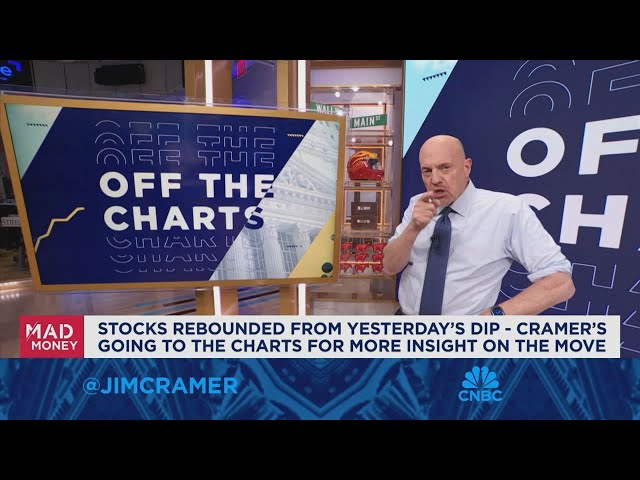 ⁣The chartist says we still need tech to participate if we want the market to go higher: Jim Cramer