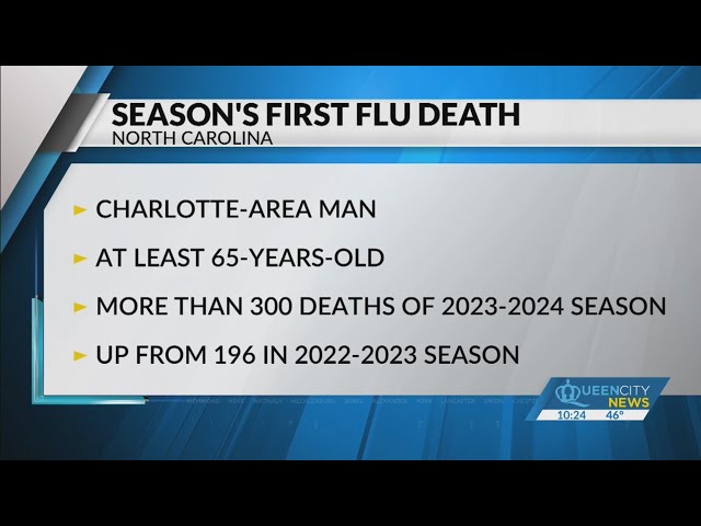 ⁣Charlotte-area man first flu-related death in NC this season