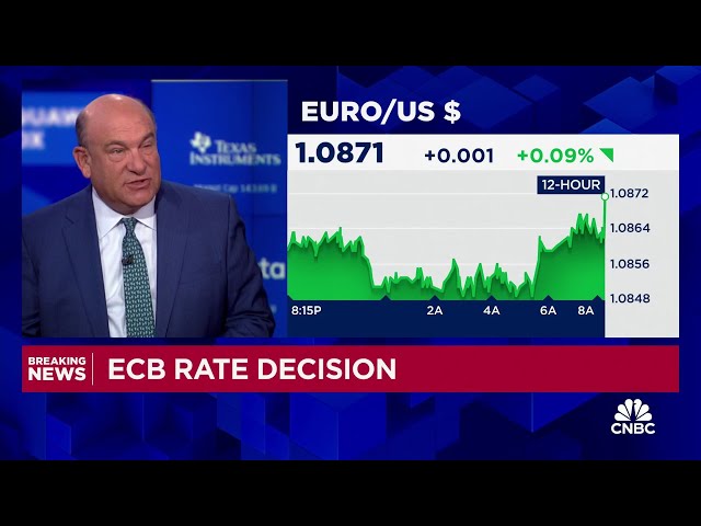 ⁣European Central Bank lowers key rate to 3.25% in third cut this year