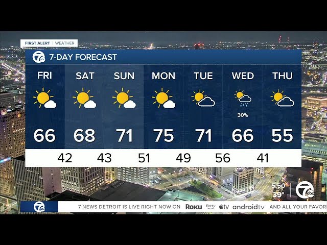 ⁣Metro Detroit Weather: Cool morning with warm afternoons