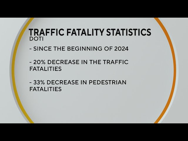 ⁣Denver Department of Transportation and Infrastructure to make safety improvements