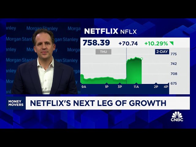 ⁣Morgan Stanley on Netflix: Still see opportunity for Netflix to hit $1,050