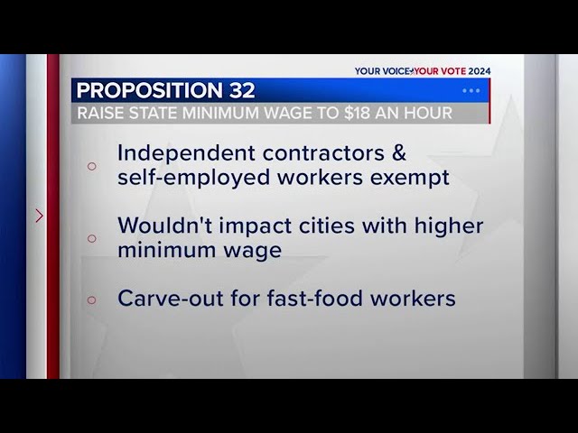 ⁣What is Prop 32? Raise minimum wage to $18 an hour