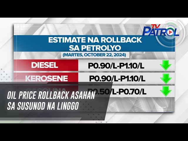 ⁣Oil price rollback asahan sa susunod na linggo | TV Patrol