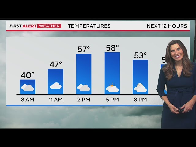 ⁣Denver weather: Cool start to the weekend