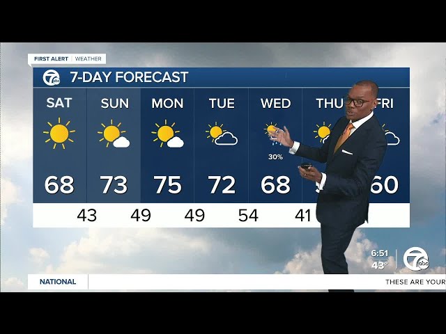 ⁣Metro Detroit weather: A warm-up weekend on tap