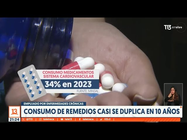 ⁣Consumo de remedios casi se duplica en 10 años: Aquí te explicamos porqué