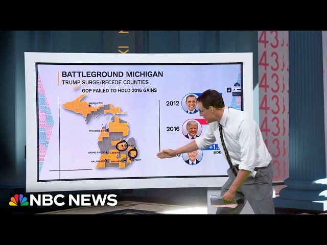 ⁣Steve Kornacki explains where the Harris-Trump race stands in Michigan