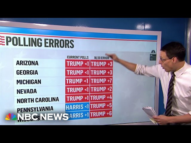 ⁣Will the polls be more accurate this election year?