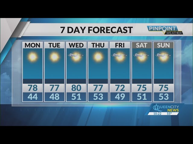 ⁣Sunday Evening Forecast | October 20, 2024